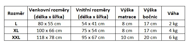 Tabulka rozměrů Victoria new